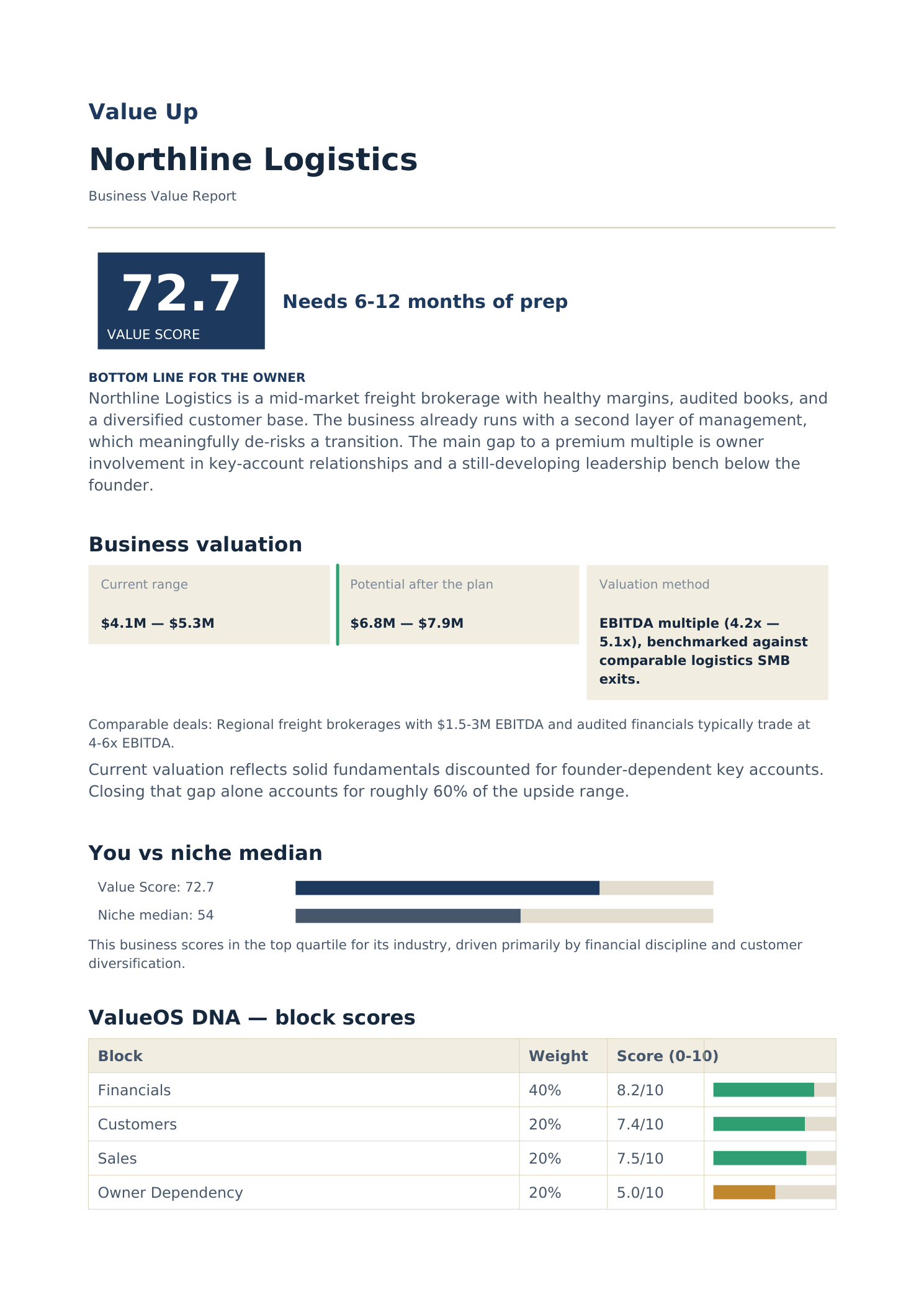 Value Up sample report